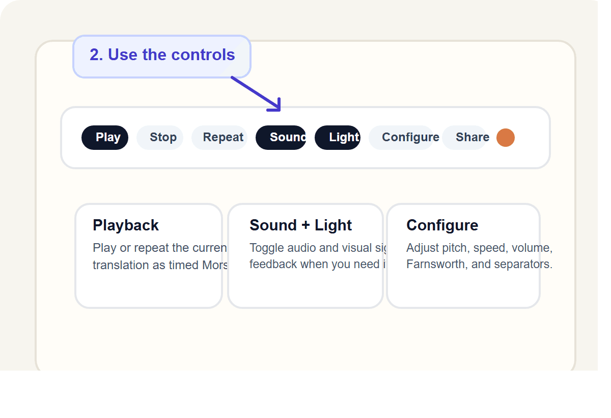 Illustration showing what the Morse code translator toolbar buttons do
